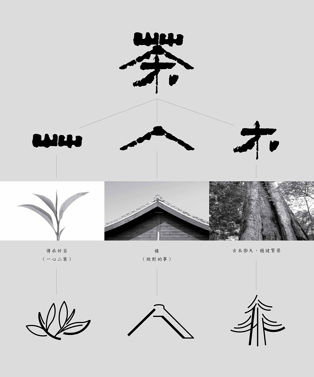 傳是樓－標誌LOGO,設計概念